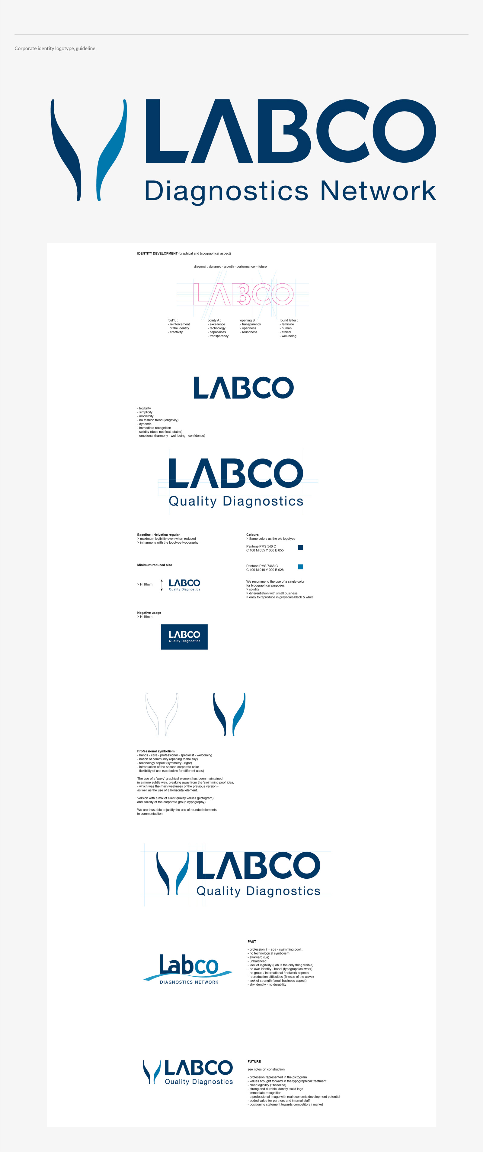 Labco portofolio